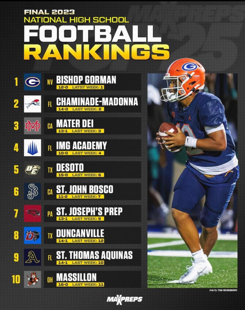 Final 2023 MaxPreps national rankings — No. 10